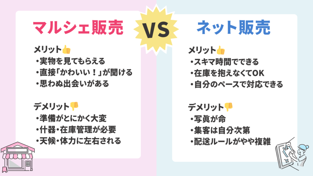 マルシェ販売VSネット販売
それぞれのメリット・デメリットの比較