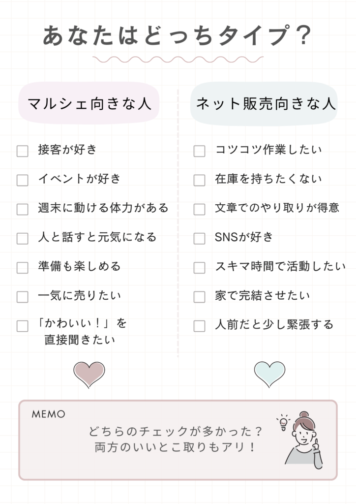 あなたはどっちタイプ？
マルシェ向きな人とネット販売向きな人のチェックリスト